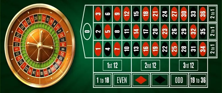 Tuyệt Chiêu Áp Dụng Cách Chơi Roulette Nhà Cái 138Bet Hốt Bạc Tỷ 2 Tuyệt Chiêu Áp Dụng Cách Chơi Roulette Nhà Cái 138Bet Hốt Bạc Tỷ